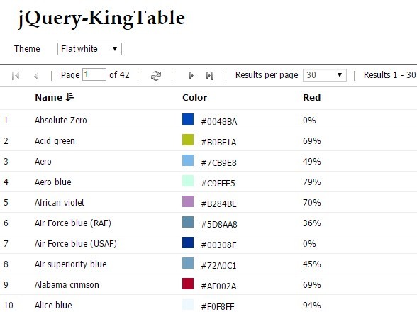 jQuery KingTable